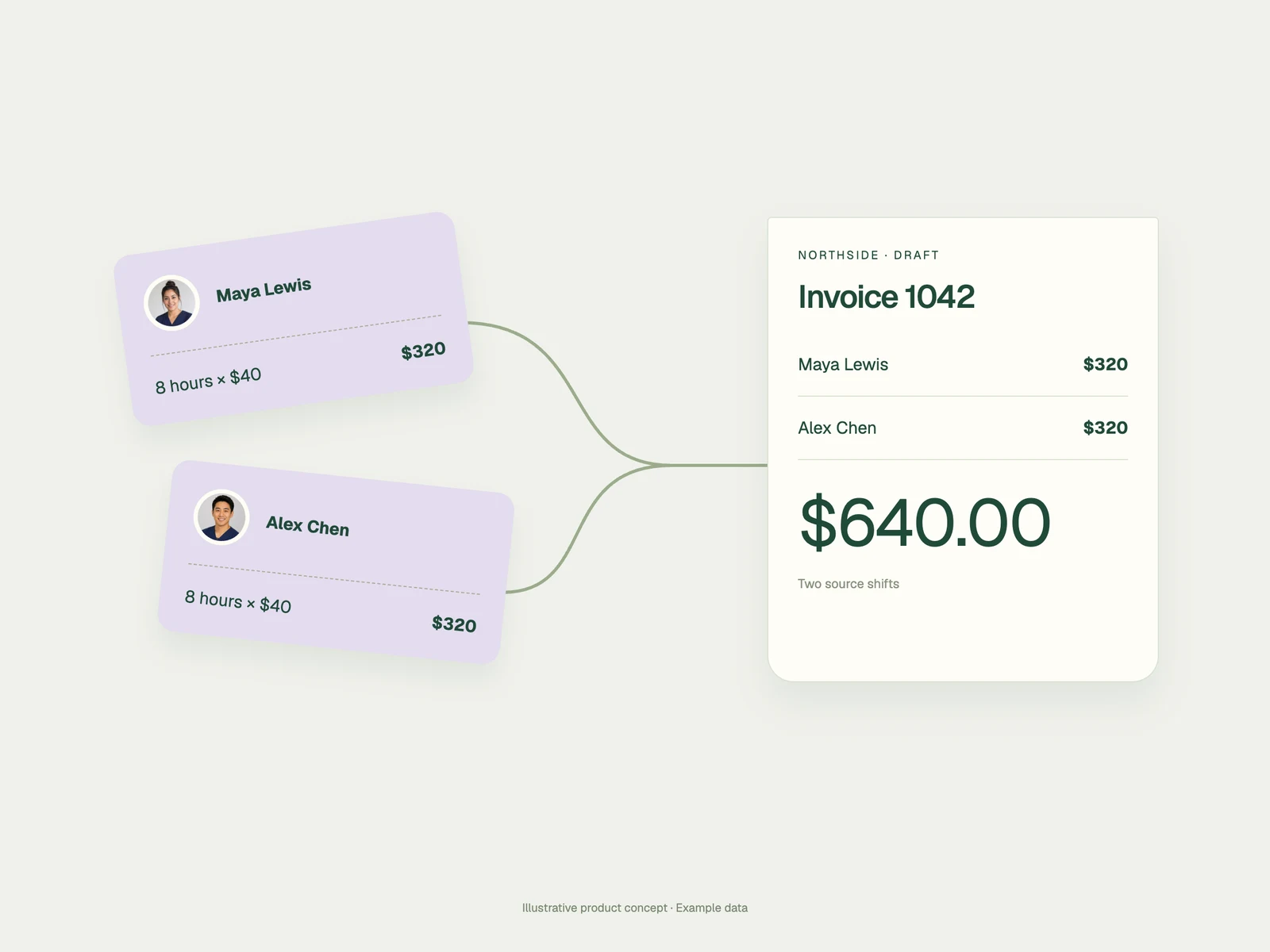 Teambridge product workflow for Staffing CRM: Evaluate the Handoff From Orders to Shifts