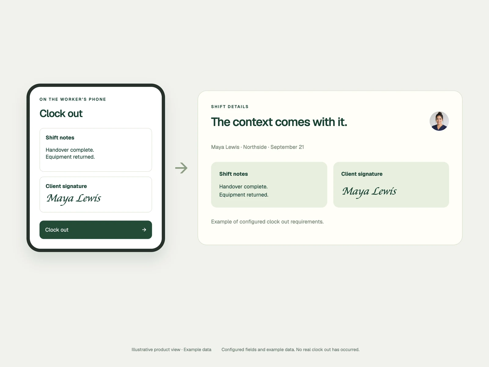 Illustrative clock out form with shift notes and signature fields